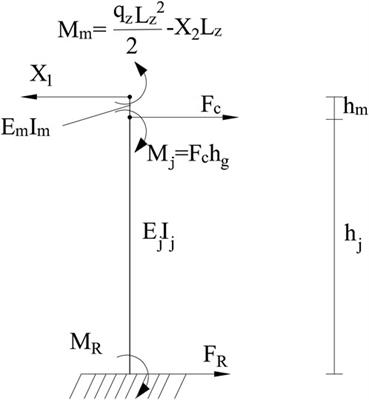 Harnessing the joint effect of approach bridges in arch bridge construction: an analytical study on thrust stiffness and elevation error mitigation